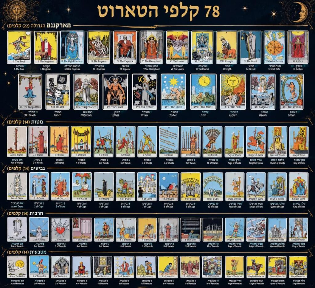 אדם פורס קלפי טארוט על שולחן לקבלת הדרכה בנושאי זוגיות