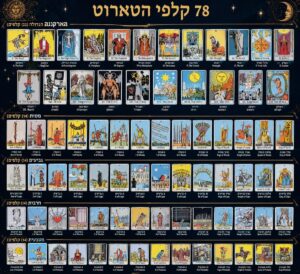 אדם פורס קלפי טארוט על שולחן לקבלת הדרכה בנושאי זוגיות